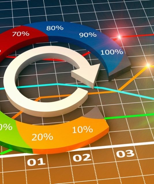 Venture capital funding falls by 41% to €197m in first quarter